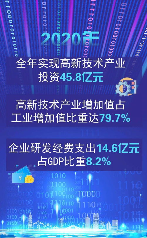 這一年，我們的科技創新點燃高質量發展新引擎 互聯網軟硬件技術開發的新篇章