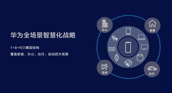 不做行業破壞者，勇當行業升級者 華為智慧屏戰略引領科技新篇章