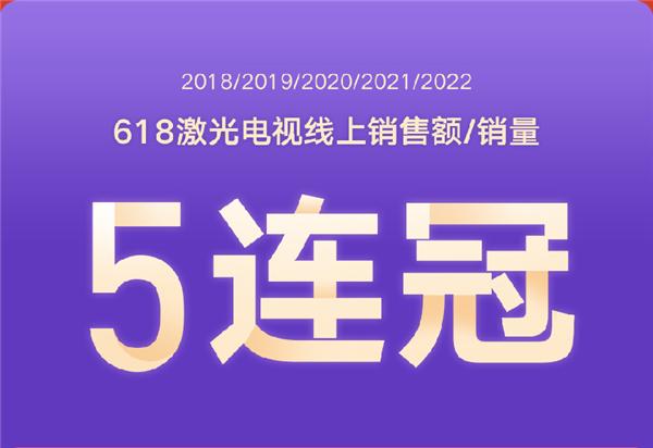 峰米投影618完美收官 全網(wǎng)GMV破2億，新品V10嶄露頭角