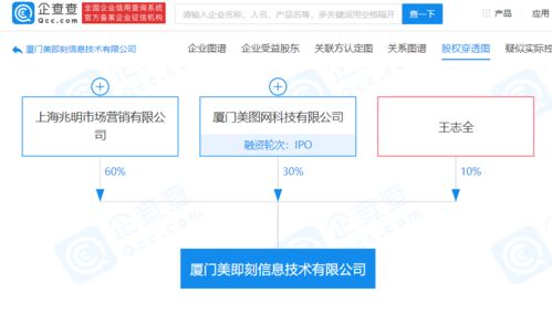 美圖系再拓新版圖 關(guān)聯(lián)公司攜手成立新公司，深耕互聯(lián)網(wǎng)科技創(chuàng)新與銷售領(lǐng)域